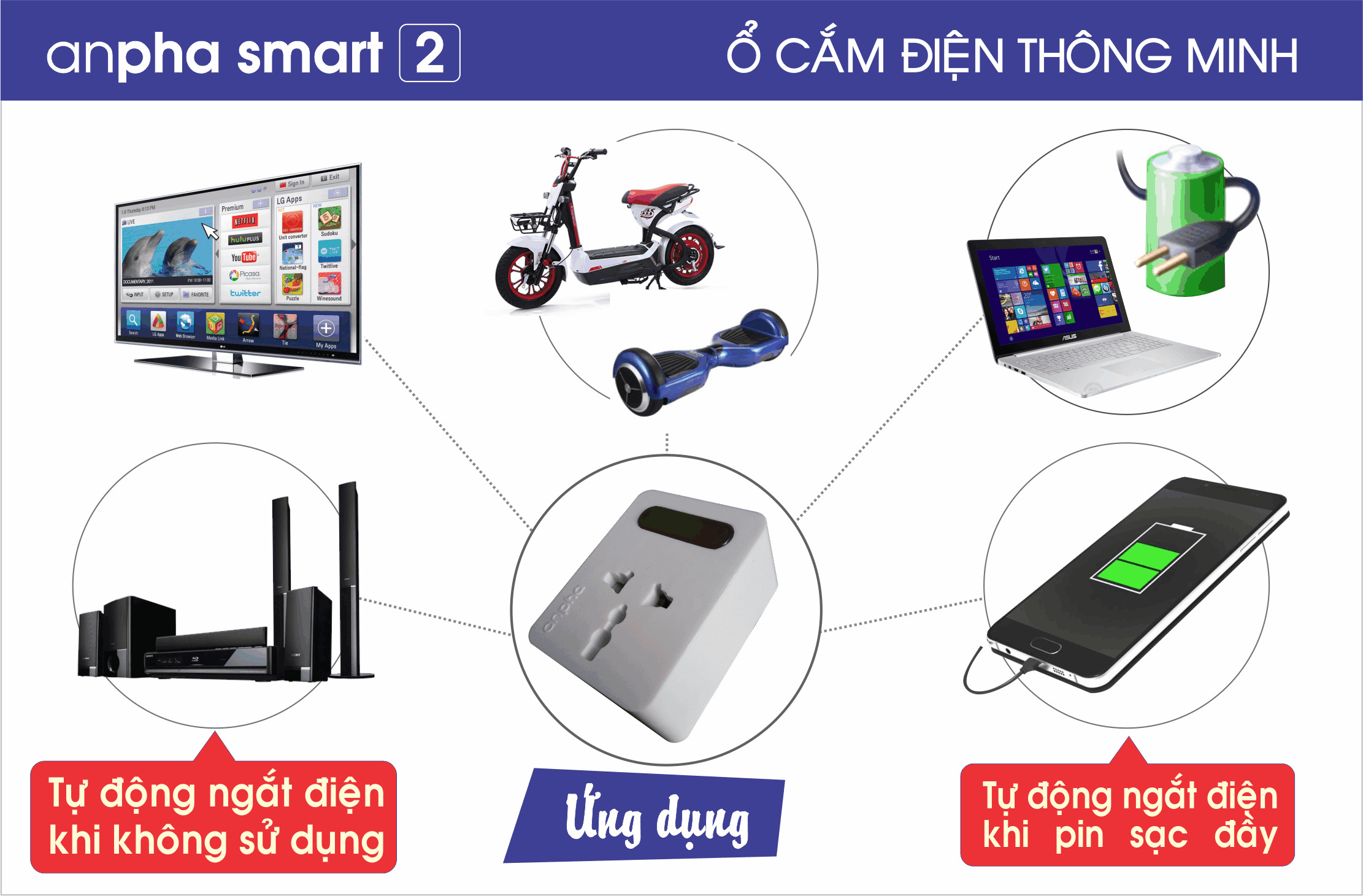 Ổ cắm điện thông minh Anpha Smart 2