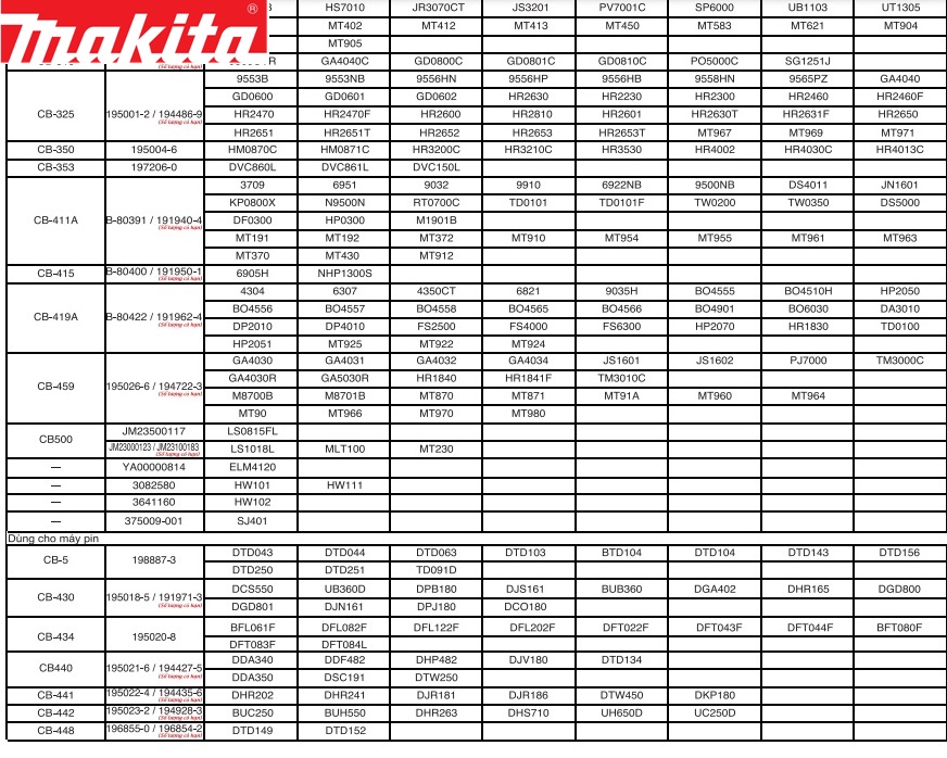 Hình ảnh Chổi than CB411 CB 411 CB-411 CB-411A MAKITA CHÍNH HÃNG B-80391 cho 3709, 6951, 9032, 9910, 6922NB, 9500NB, DS4011, JN1601