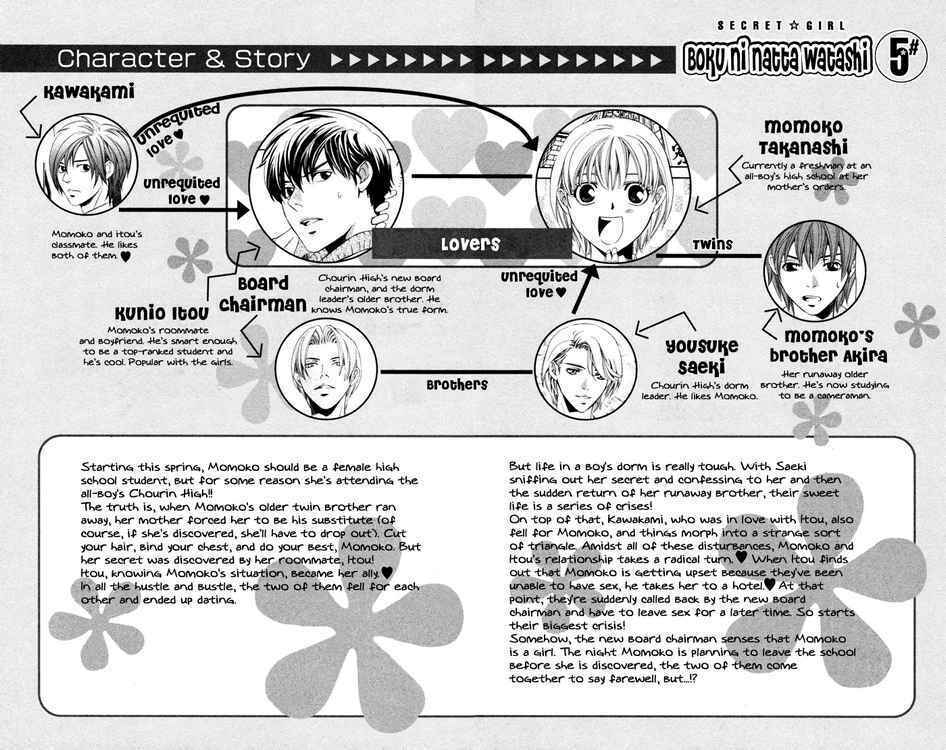 boku ni natta watashi chapter 15 5