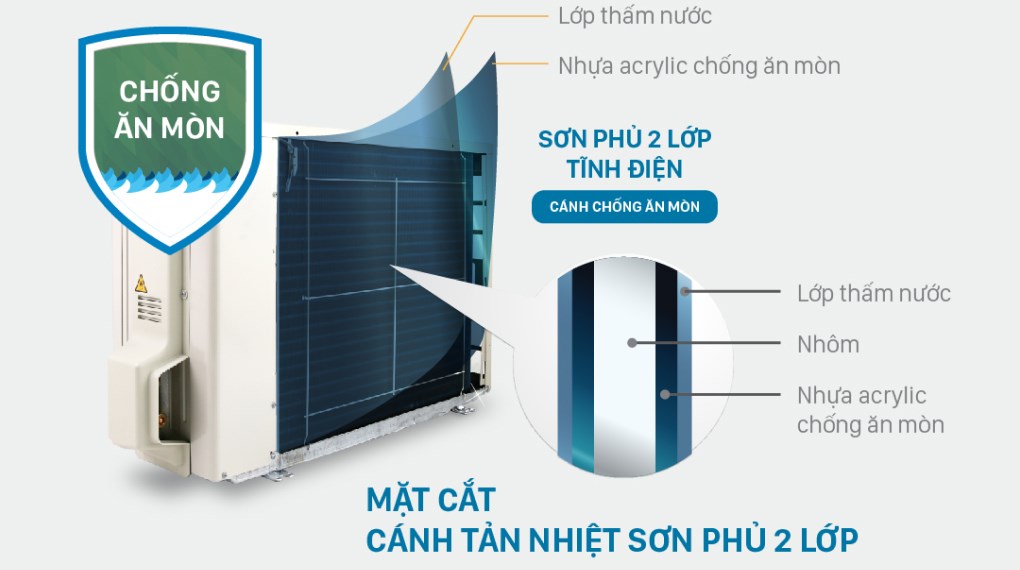 Máy Lạnh DAIKIN Inverter 1.5 HP ATKF35XVMV - Hàng chính hãng