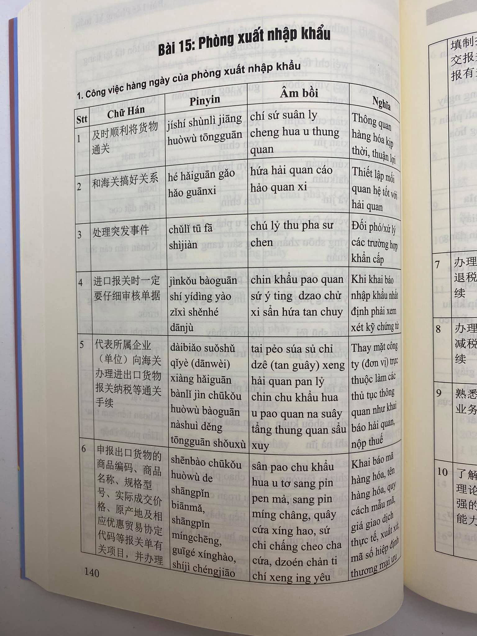 Combo 2 sách Luyện giải đề thi HSK cấp 4 có mp3 nge +Tự học tiếng Trung văn phòng công xưởng ngành may mặc, giày da,gổ, kế toán, xuất nhập khẩu, điện tử,... có pinyin,âm bồi, mp3 nghe+DVD tài liệu