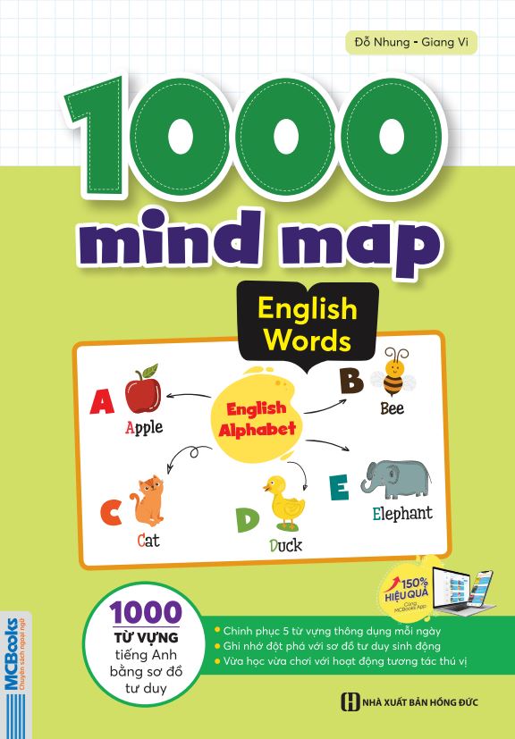 1000 mind map  English - 1000 từ vựng tiếng Anh bằng sơ đồ tư duy