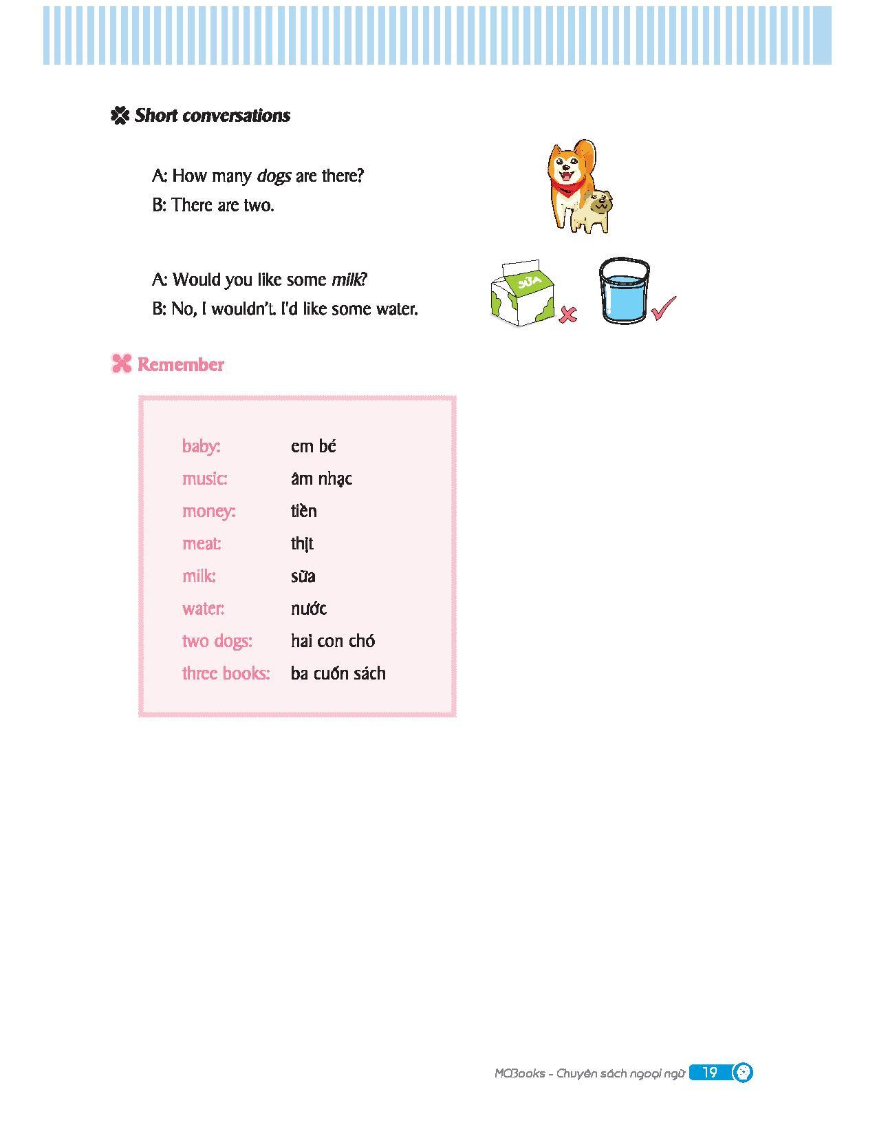 Sách Mindmap English Grammar - Ngữ Pháp Tiếng Anh Bằng Sơ Đồ Tư Duy