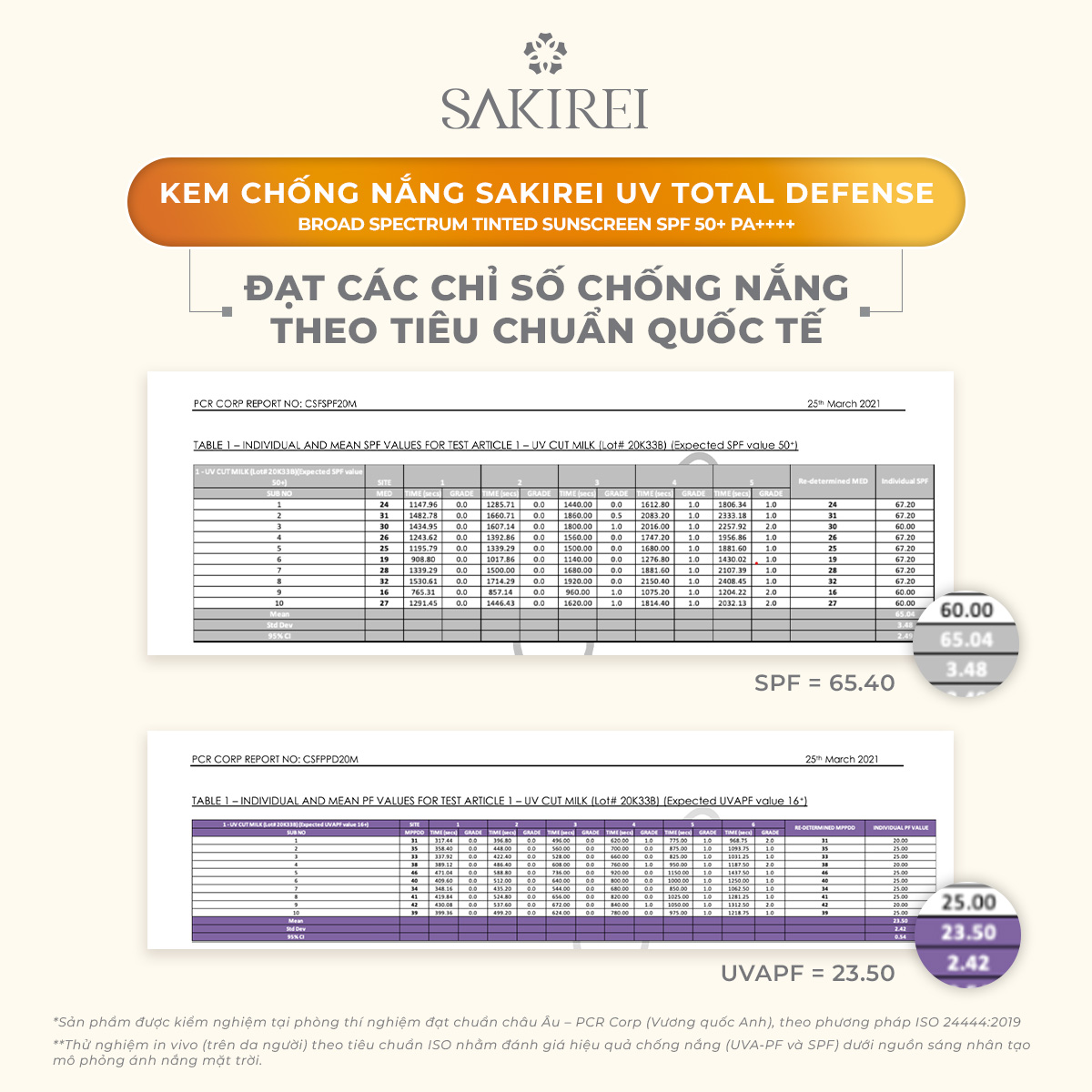 Combo 2 Chống nắng vật lý bảo vệ da Sakirei UV Total Defense Broad Spectrum SPF 50+ PA++++ 50ml