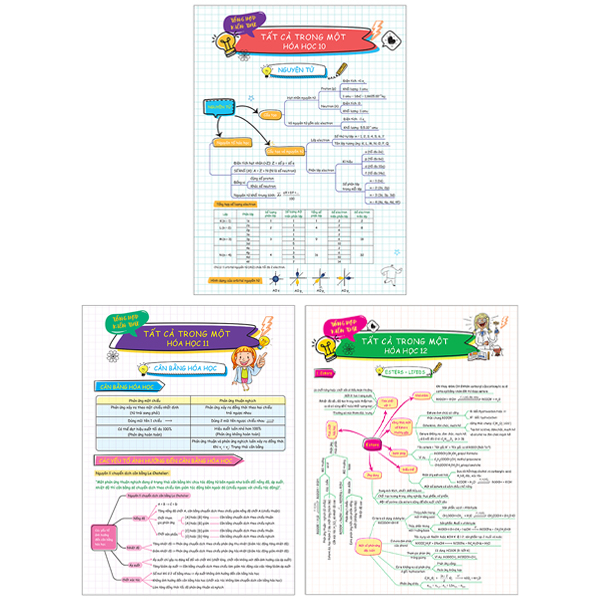 Bộ 3 Tờ Tổng Hợp Kiến Thức - Tất Cả Trong Một - Hóa Học 10 + Hóa Học 11 + Hóa Học 12 (Bộ 3 Tờ)