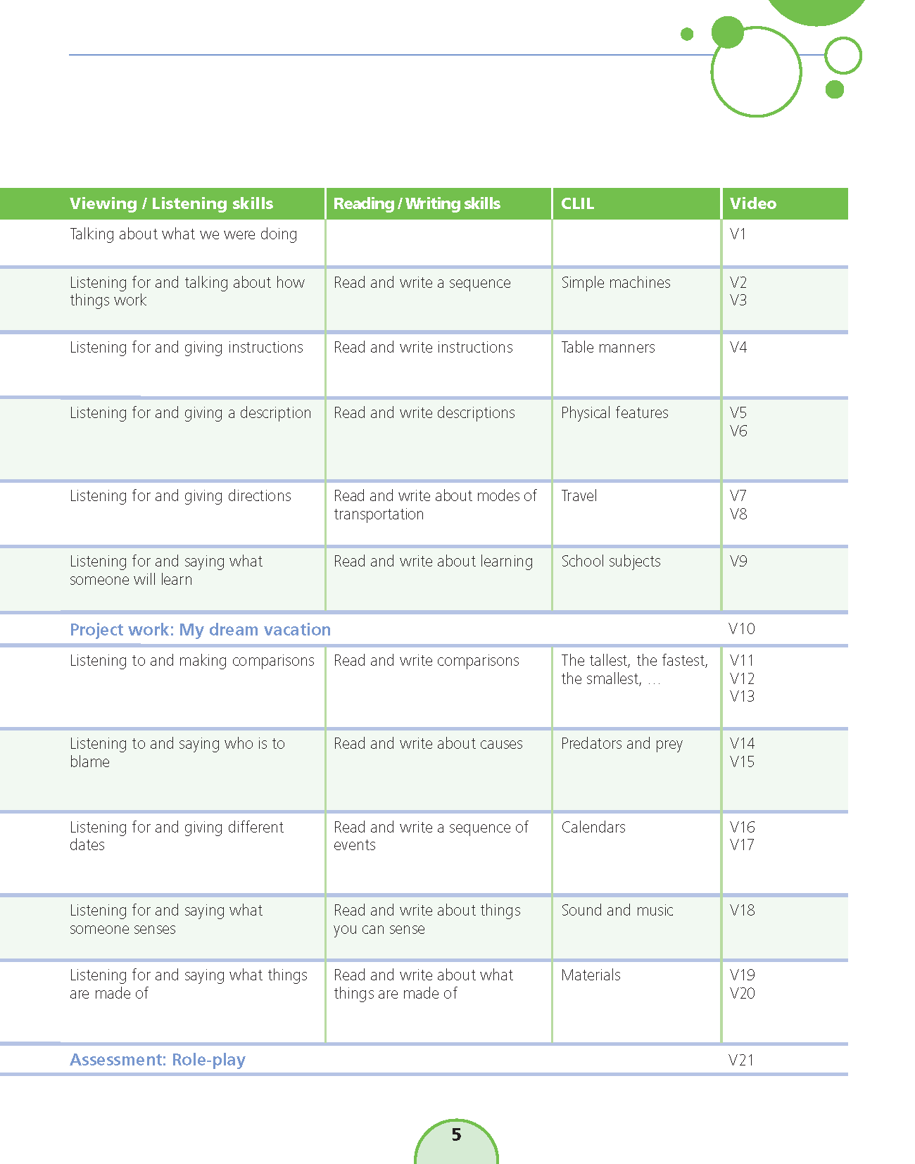 English With Muzzy Level 6 Student Book
