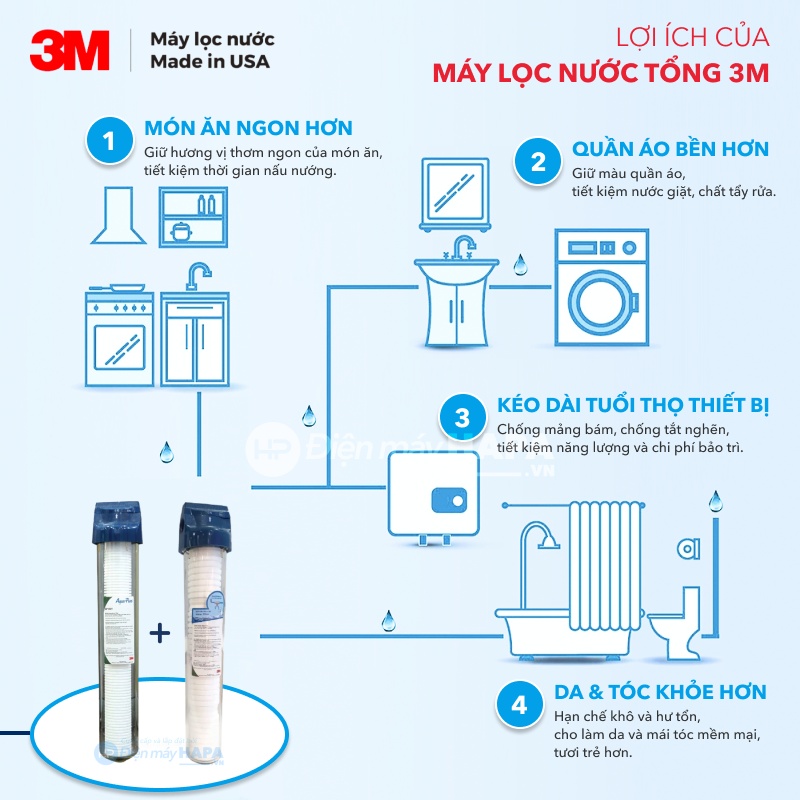 Máy Lọc Nước Tổng 3M AP102T-420 Không Điện Không Nước Thải, Nước Sạch Sinh Hoạt Chuẩn Mỹ - Hàng Chính Hãng 3M, Nhập Khẩu Mỹ