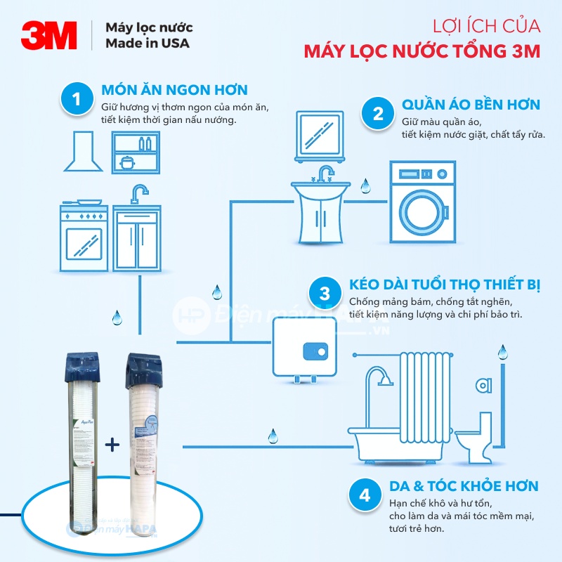 Máy Lọc Nước Tổng 3M AP102T-420 Không Điện Không Nước Thải, Nước Sạch Sinh Hoạt Chuẩn Mỹ - Hàng Chính Hãng 3M, Nhập Khẩu Mỹ