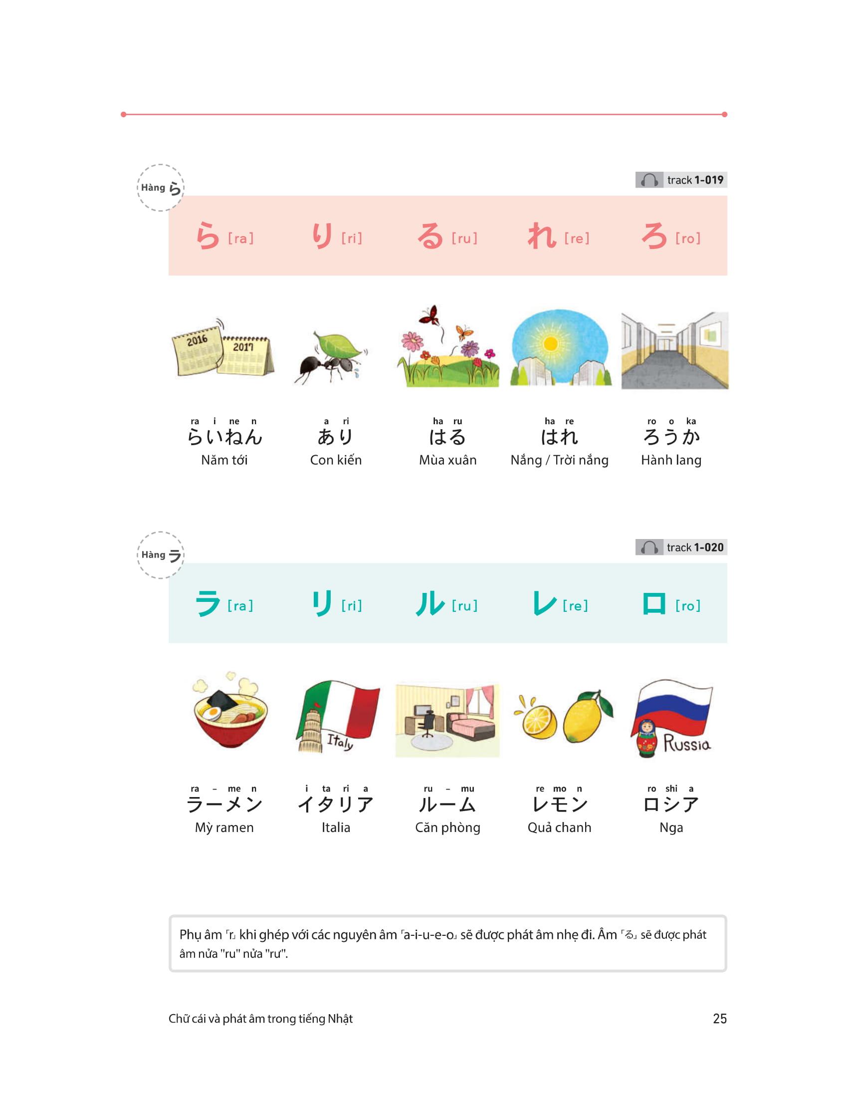 Sách 28 Ngày Tự Học Tiếng Nhật