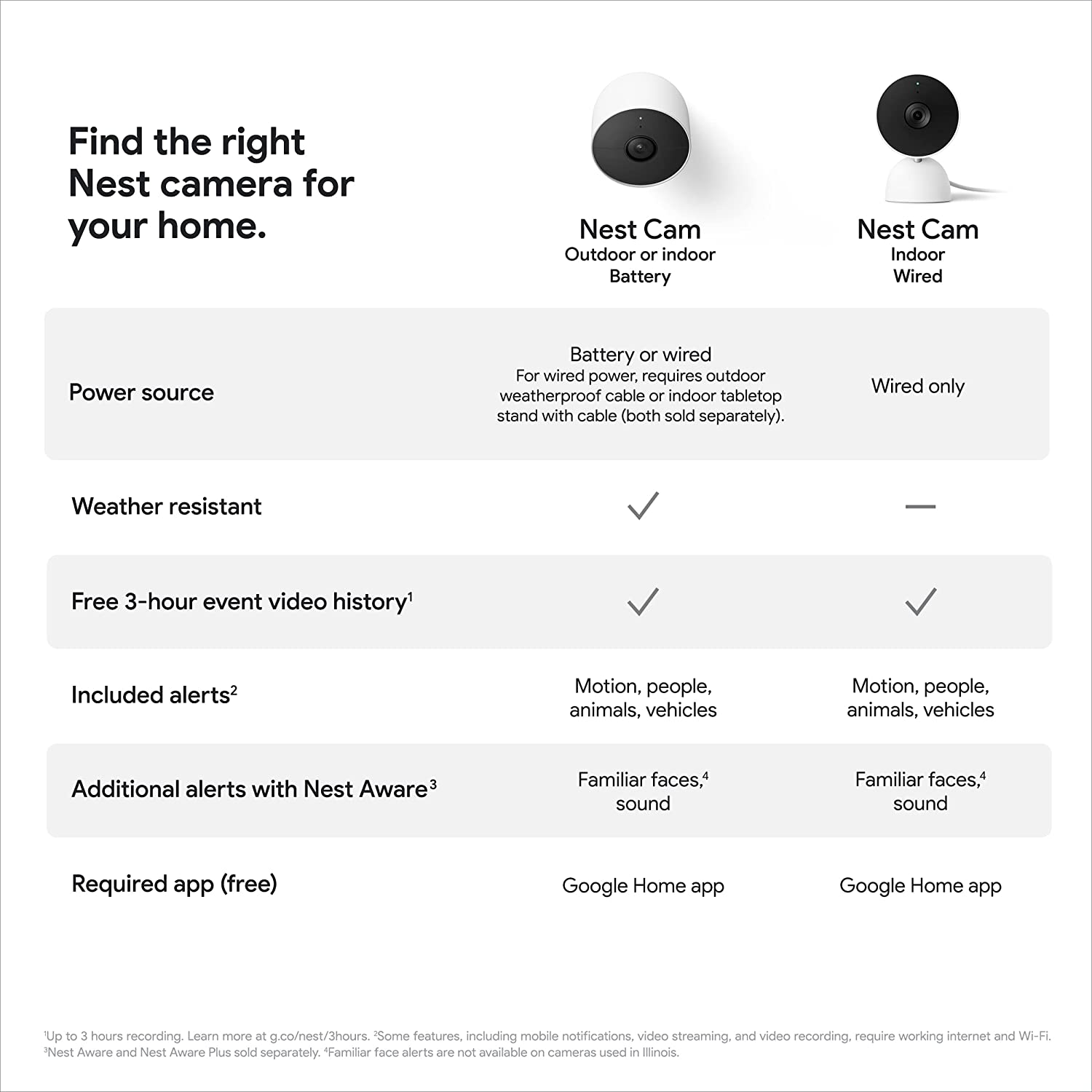 Google Nest Cam Indoor Wired Gen 2 Full HD 1080p HDR Đèn Hồng ngoại ban đêm - Hàng Nhập khẩu