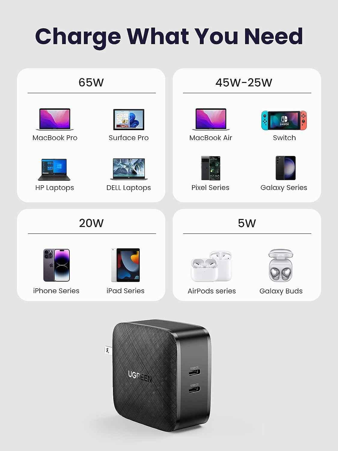 Ugreen UG70866CD216TK 66W 2c QC4.0 chuẩn cắm US Màu Đen Củ sạc nhanh 2 cổng USB type C - HÀNG CHÍNH HÃNG