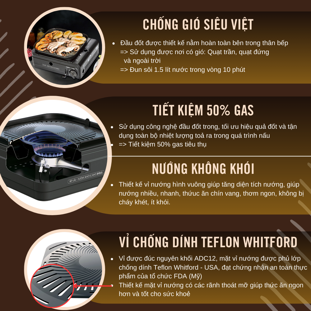 Bếp Lẩu - Nướng Không Khói EVS2│Chống Gió Siêu Việt│Vỉ Chống Dính Teflon Whitford│Hàng Chính Hãng