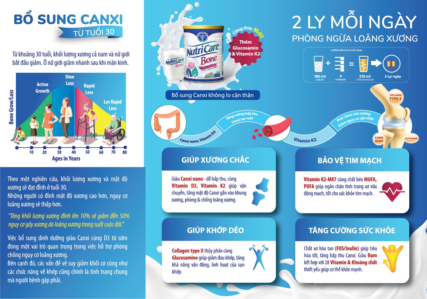 Sữa bột Nutricare Bone Mới phòng loãng xương cải thiện xương khớp