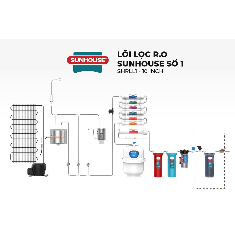 Lõi lọc nước số 1-2-3 Sunhouse SHRLL1-2-3