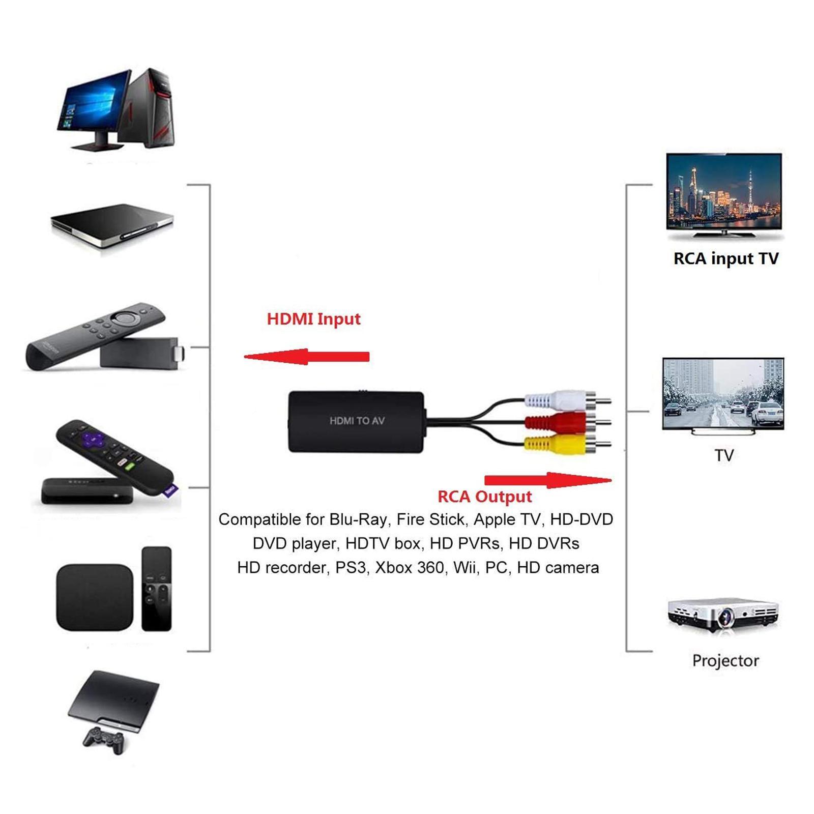 To AV Converter Video Audio Supports NTSC 1080P for Box