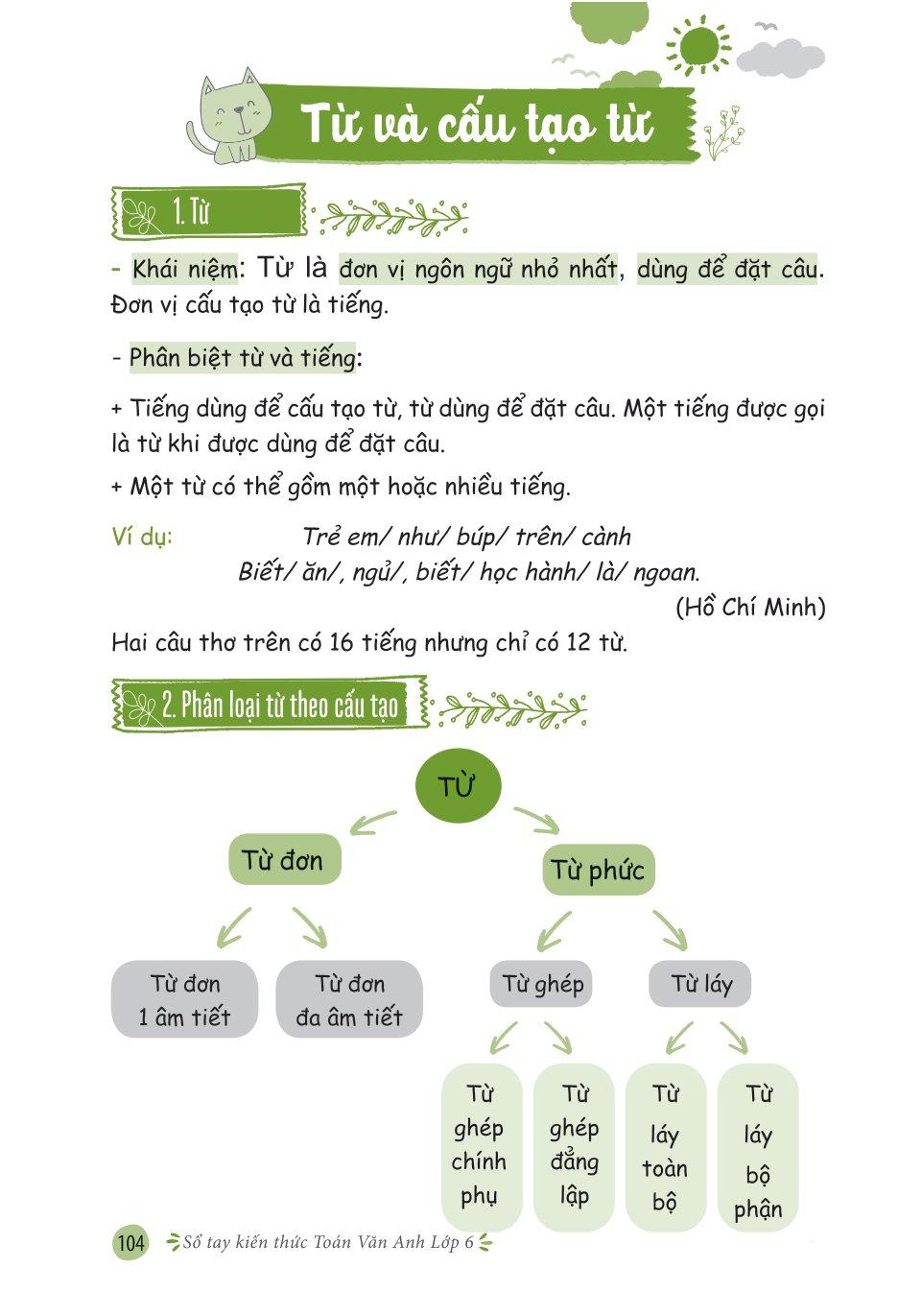 Sổ Tay Kiến Thức Toán Văn Anh Lớp 6
