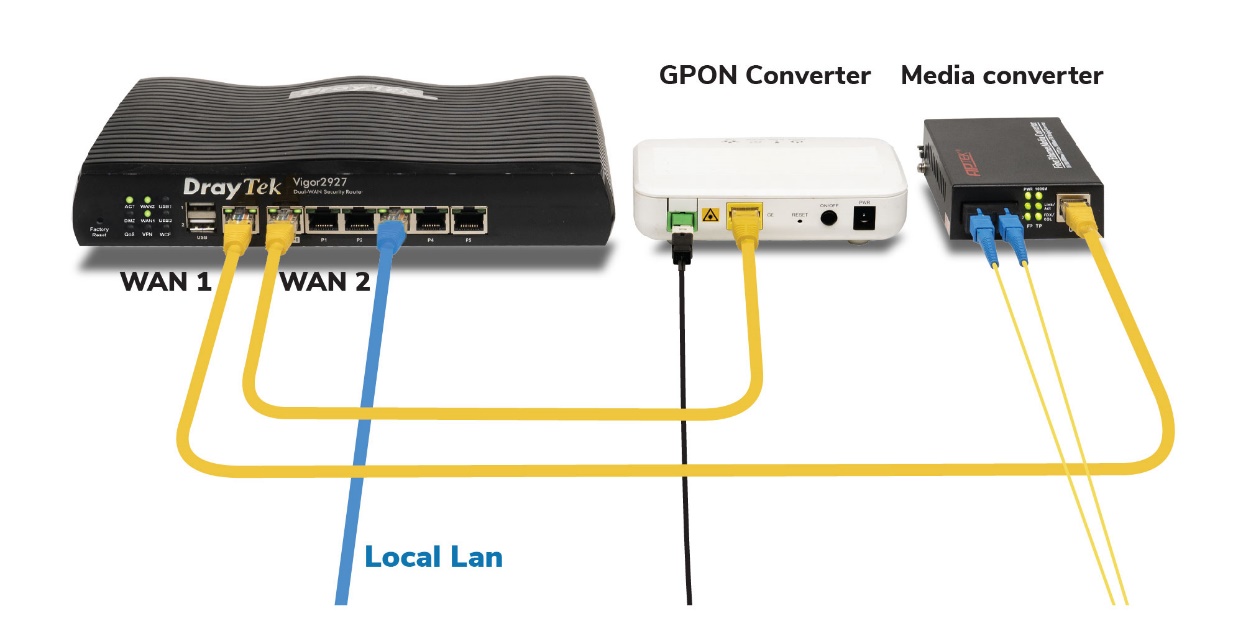 Router DrayTek Vigor2927 - Hàng chính hãng