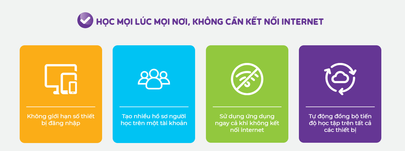 [E-VOUCHER] - VMONKEY- HỌC TIẾNG VIỆT THEO CHƯƠNG TRÌNH GDPT MỚI CHO TRẺ MẦM NON & TIỂU HỌC