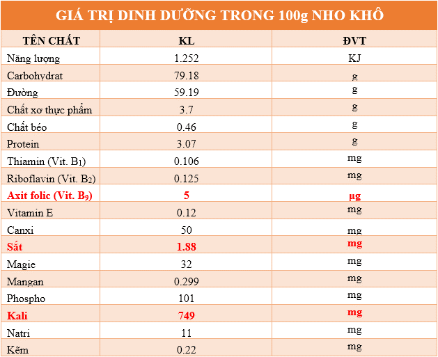 nho kho tu nhien nhap khau 8