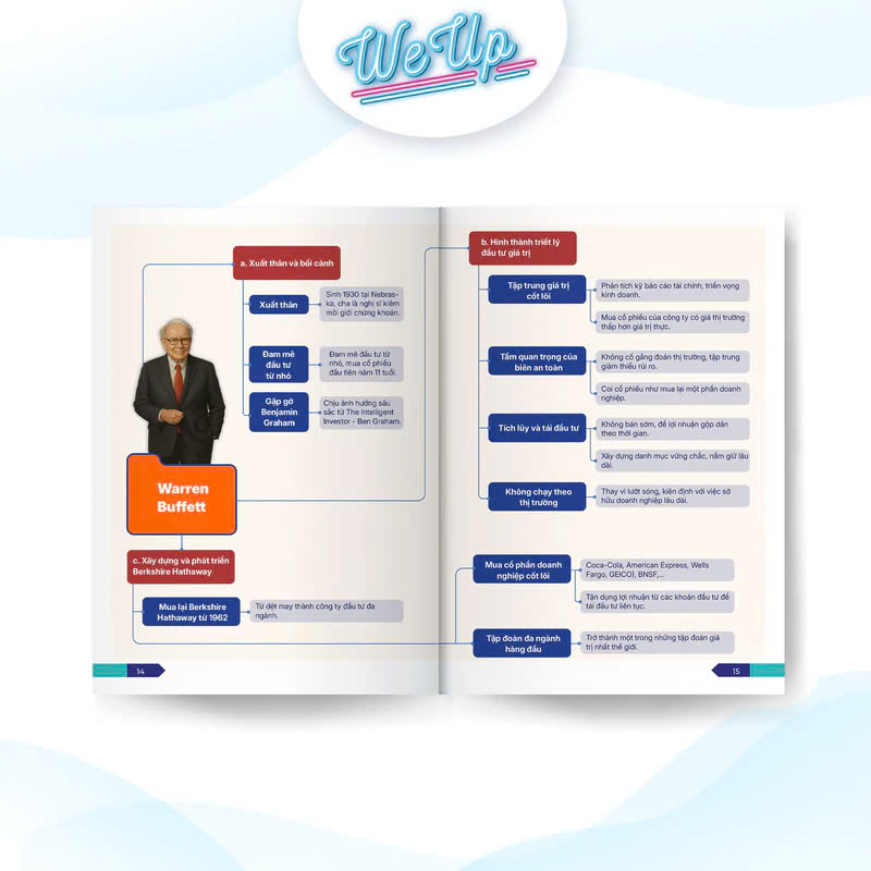 Sách - Mindmap - Sơ Đồ Tư Duy &quot;Công Thức Vận Hành Tỉ Phú&quot; của 10 Ông Trùm Kinh Doanh Huyền Thoạ