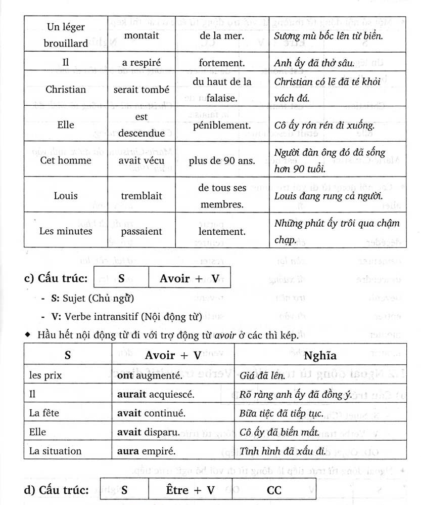 Văn Phạm Tiếng Pháp Căn Bản