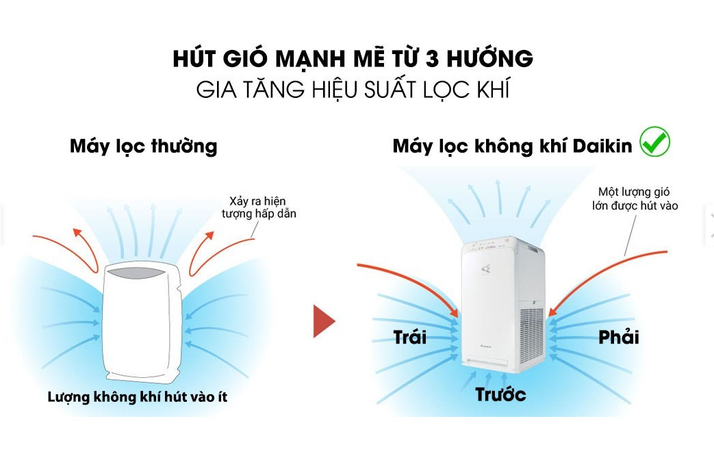 Máy lọc không khí Daikin MC40UVM6-7 23W - Hàng Chính Hãng - Chỉ Giao Hà Nội