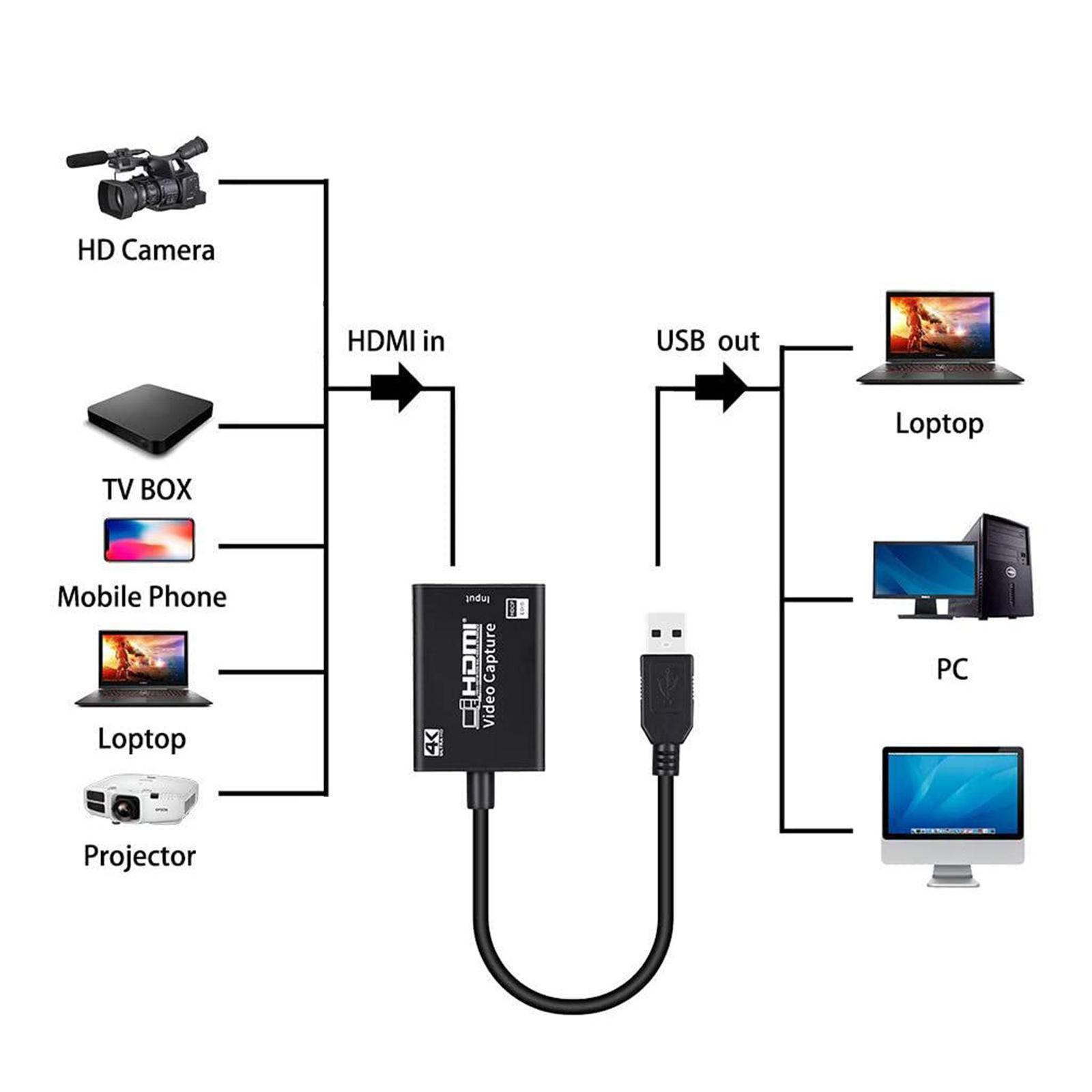 To USB Card Grabber for Live Device