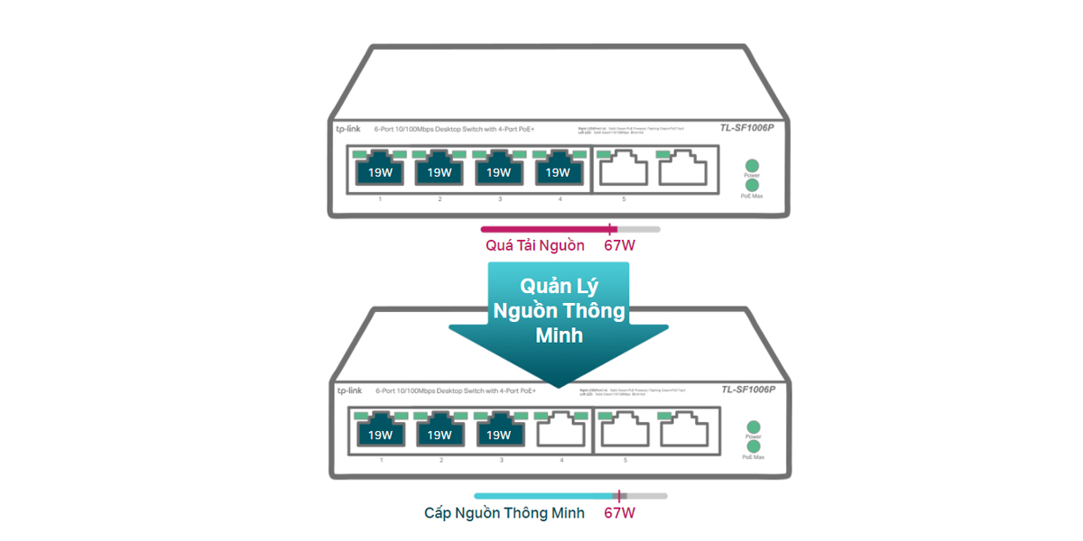 Thiết bị chia mạng Switch để bàn TP-LINK TL-SG1005P 4 Cổng POe - Hàng chính hãng