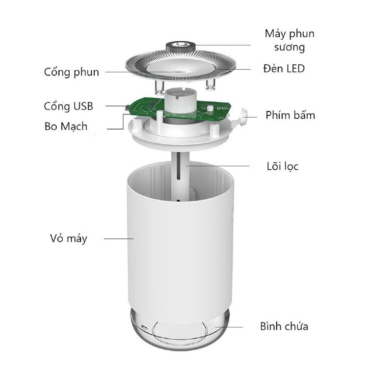 Máy xông tinh dầu HUGEN phun sương tạo ẩm phòng ngủ, ô tô, tán hương thơm, khử mùi phòng, có 3 chế độ đèn hiển thị làm đèn ngủ