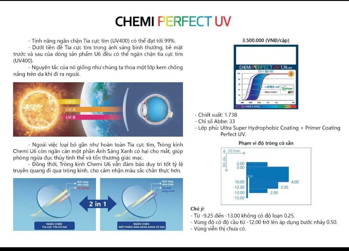 Tròng kính chống ánh sáng xanh Chemi U6 1.67 ASP Perfect UV chính hãng