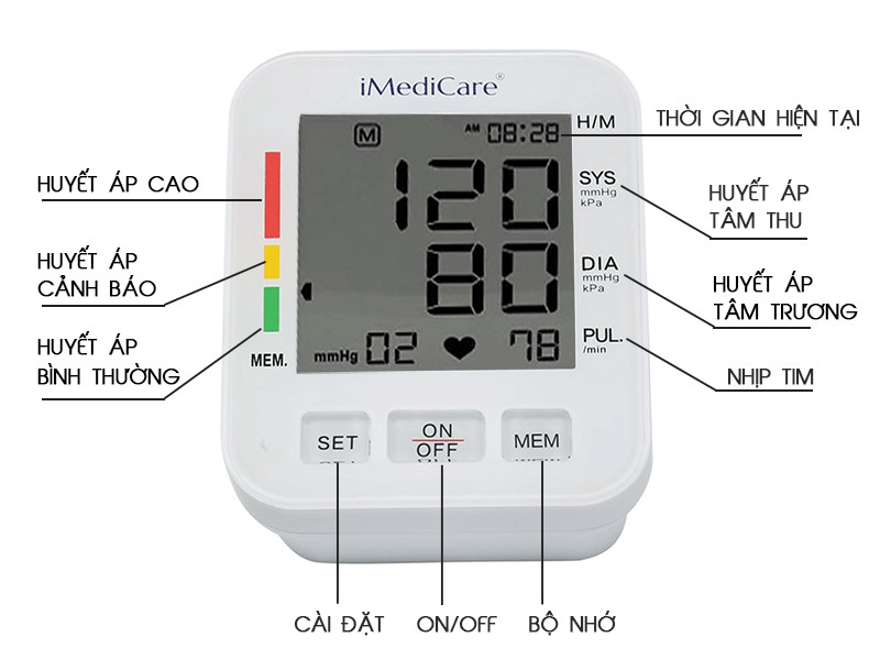 Máy đo huyết áp điện tử bắp tay iMedicare iBPM-6S