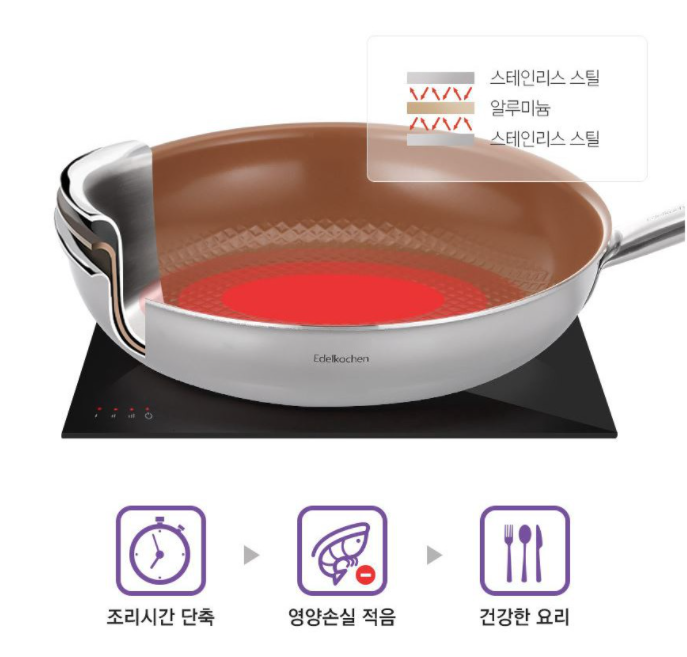 Chảo Edelkochen Prism 3 lớp 28cm