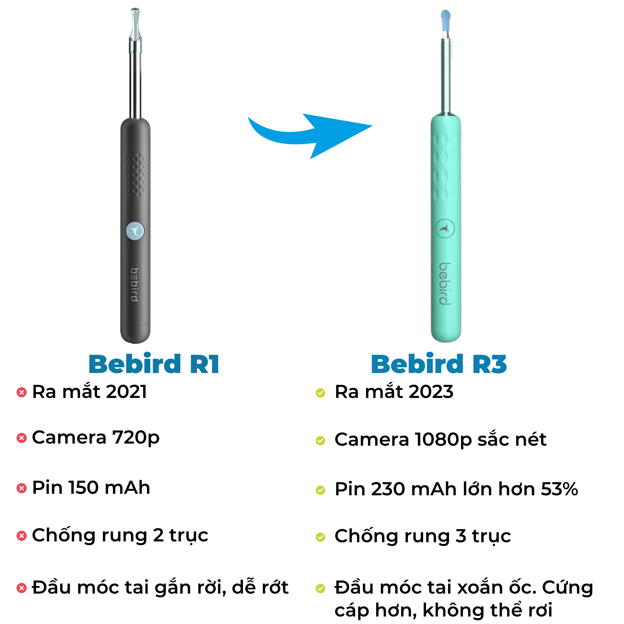 Dụng cụ ngoáy tai thông minh Bebird R1 , lần cuối cùng bạn nhìn thấy bên trong lỗ tai mình là khi nào