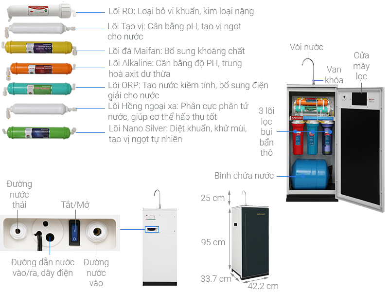 Máy lọc nước RO Sunhouse SHA88116K 10 lõi - Hàng chính hãng