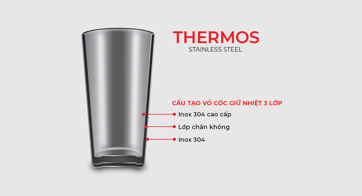 Ly giữ nhiệt Inox 304 Elmich EL3677 890 ml - hàng Elmich Việt Nam