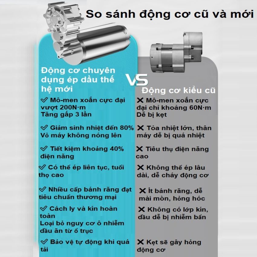 Máy ép dầu ăn thực vật, thế hệ mới thương hiệu Mỹ cao cấp Septree R6S - Hàng chính hãng
