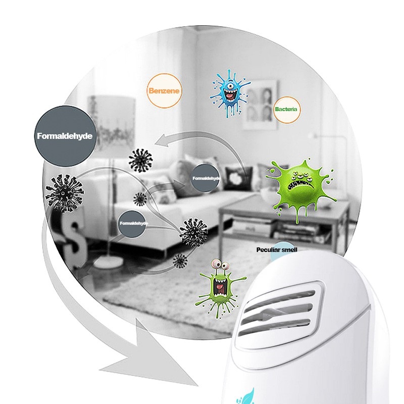 (LOẠI TỐT) Máy tạo ion lọc không khí khử mùi hôi kháng khuẩn hiệu quả cho phòng ngủ nhà bếp gia đình