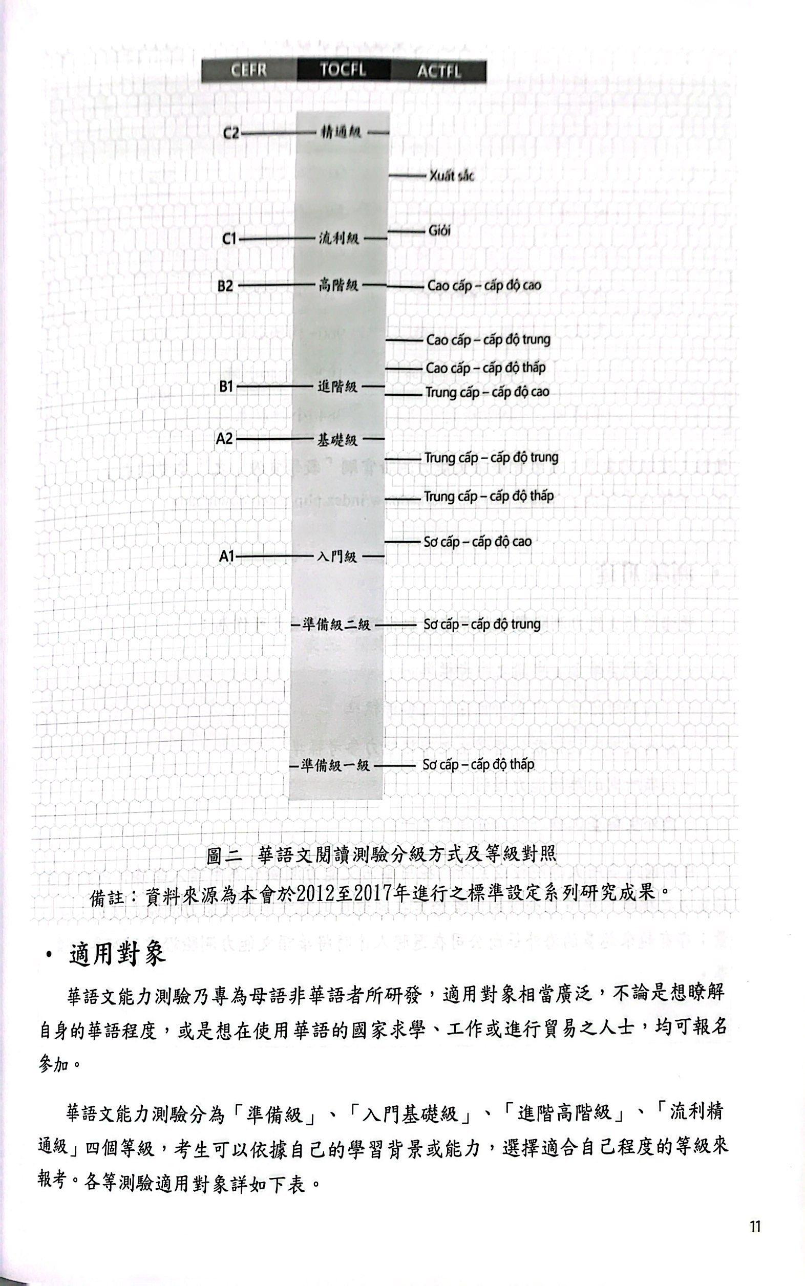 Đề Thi Mô Phỏng Đề Thi Năng Lực Hoa Ngữ - Nhóm C - Quyển 3
