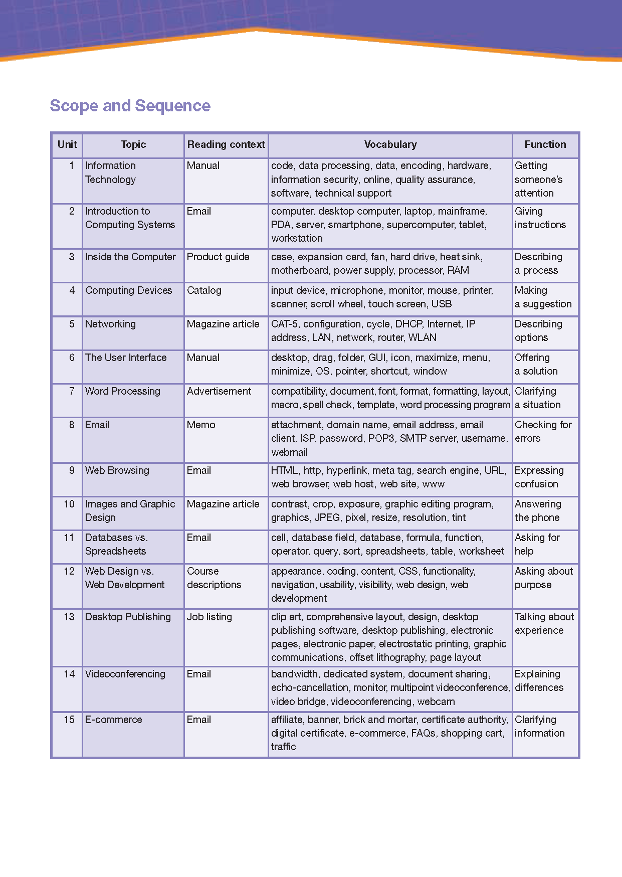 Career Paths Information Technology (Esp) Student's Book With Crossplatform Application