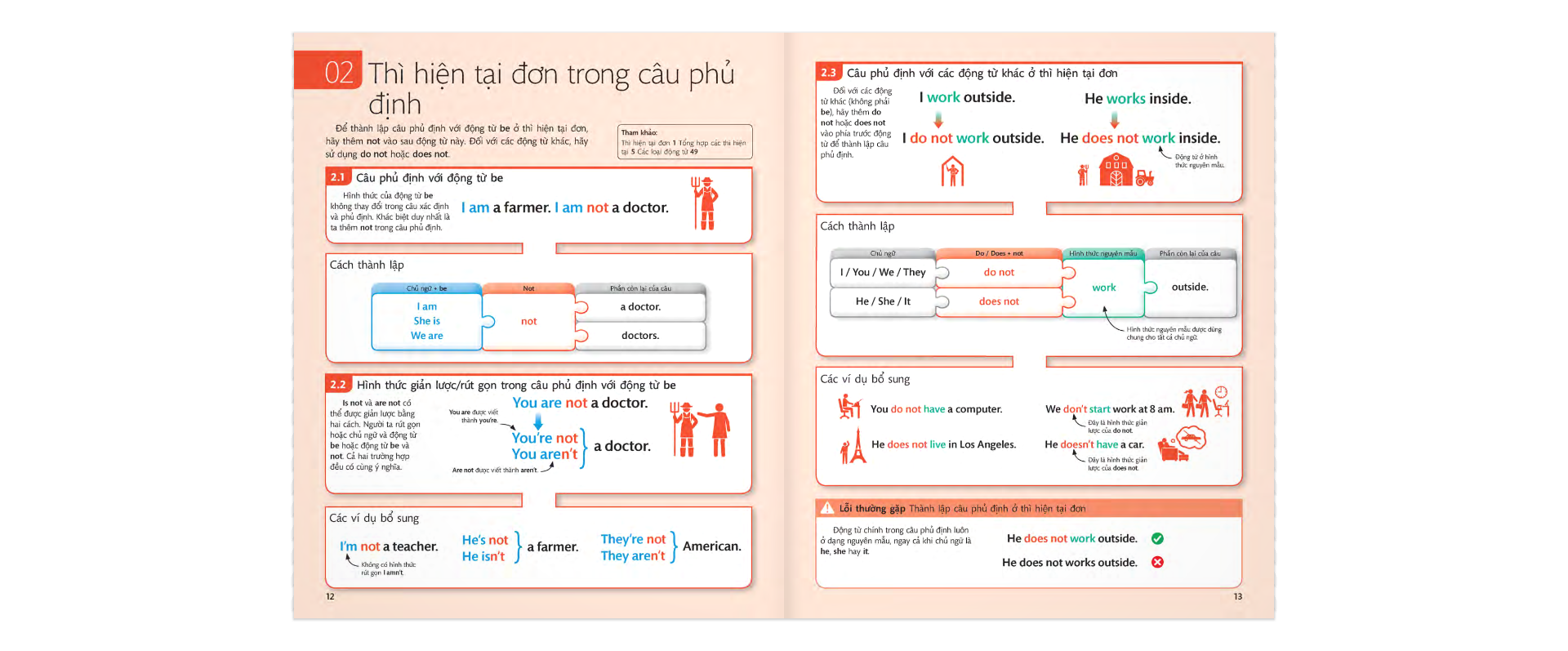 Sách English For Everyone - English Grammar Guide
