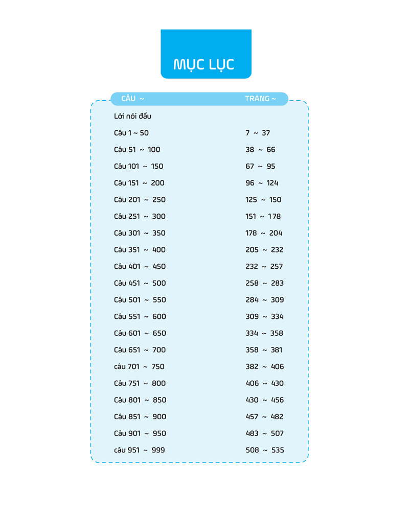999 Câu Hỏi Viết Trắc Nghiệm Tiếng Anh