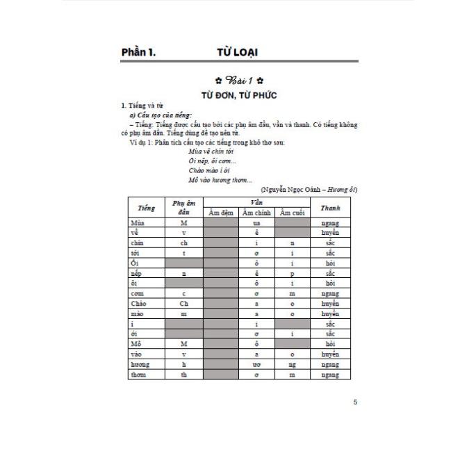 Sách - Giúp Em Học Giỏi Từ Và Câu - Tiếng Việt Lớp 4 MK