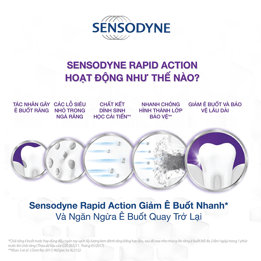 Kem Đánh Răng Sensodyne Giảm Ê Buốt Nhanh & Làm Sáng Rapid Action Whitening 100g