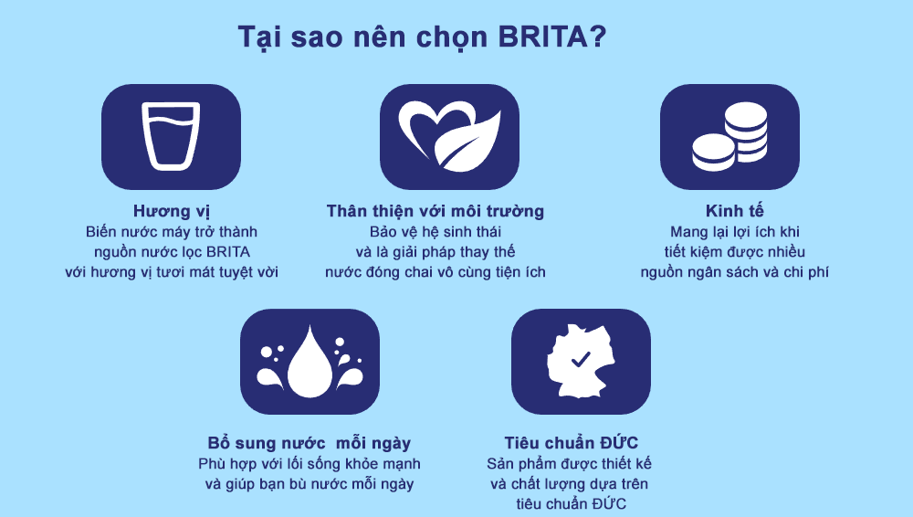 Combo Bình lọc nước BRITA Aluna Cool White 2.4L kèm Hộp 3 lõi lọc BRITA Maxtra Plus - Hàng Chính Hãng