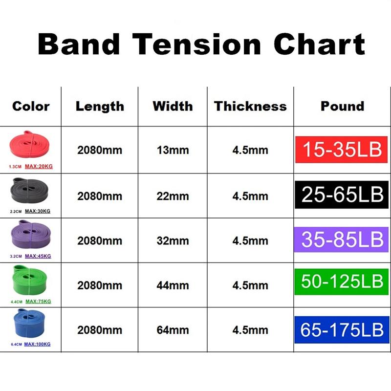 Tough latex Sức đề kháng Band Thể dục đàn hồi sức mạnh kéo lên ban nhạc phụ trợ Pilates Gym Thể dục Thiết bị tăng cường Tăng cường tàu Color: Blue