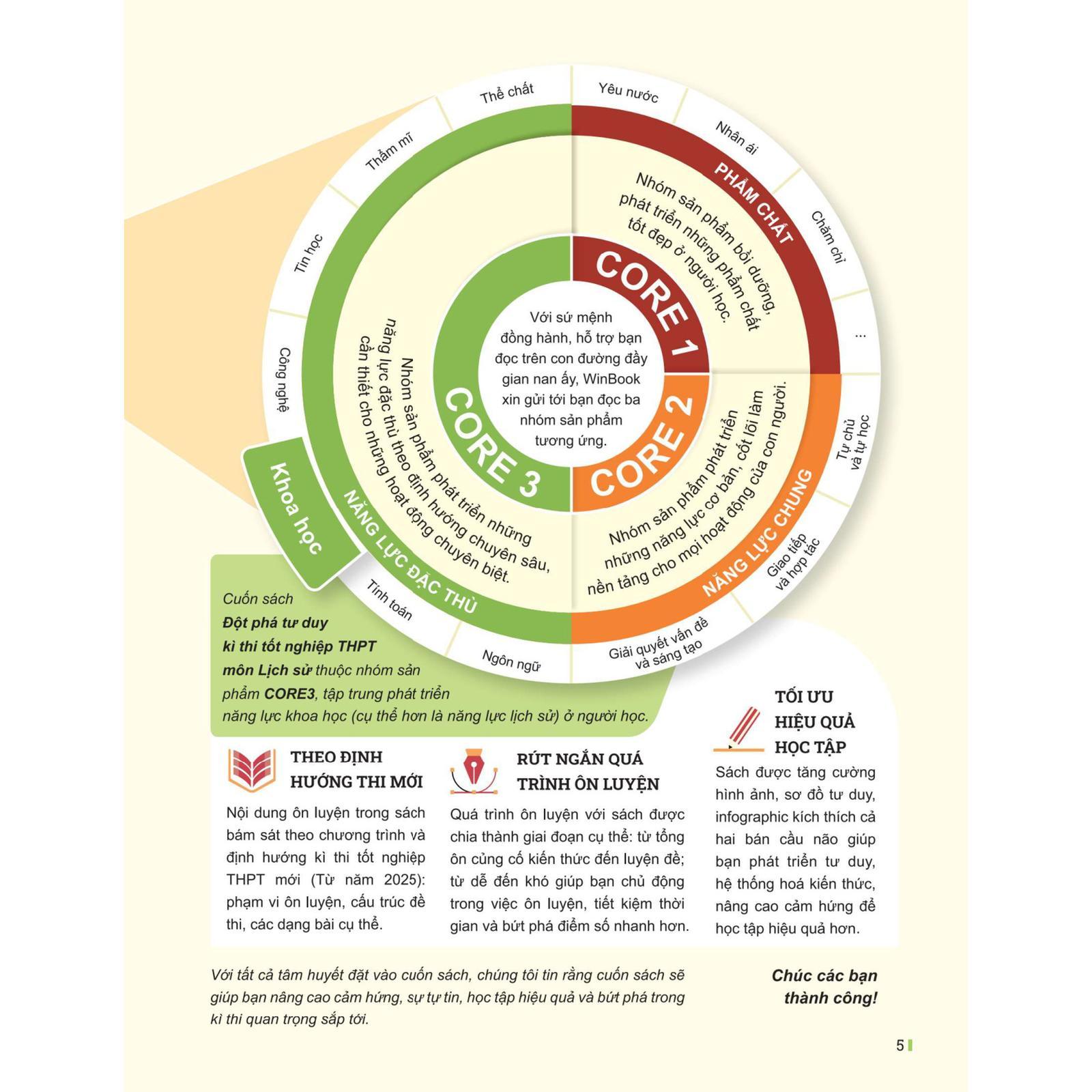 Đột Phá Tư Duy Kì Thi Tốt Nghiệp THPT Môn Lịch Sử - Bản Quyền