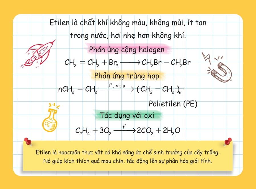 Flashcard Vui Học Hóa: Nguyên Tố - Hợp Chất Hóa Học