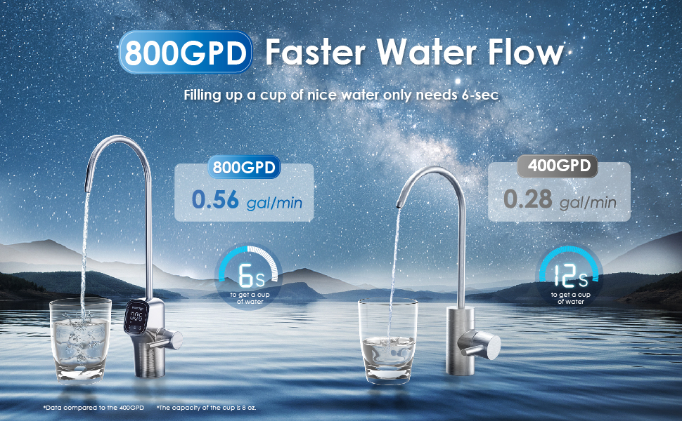 Bộ lọc nước RO Waterdrop G3P800-W