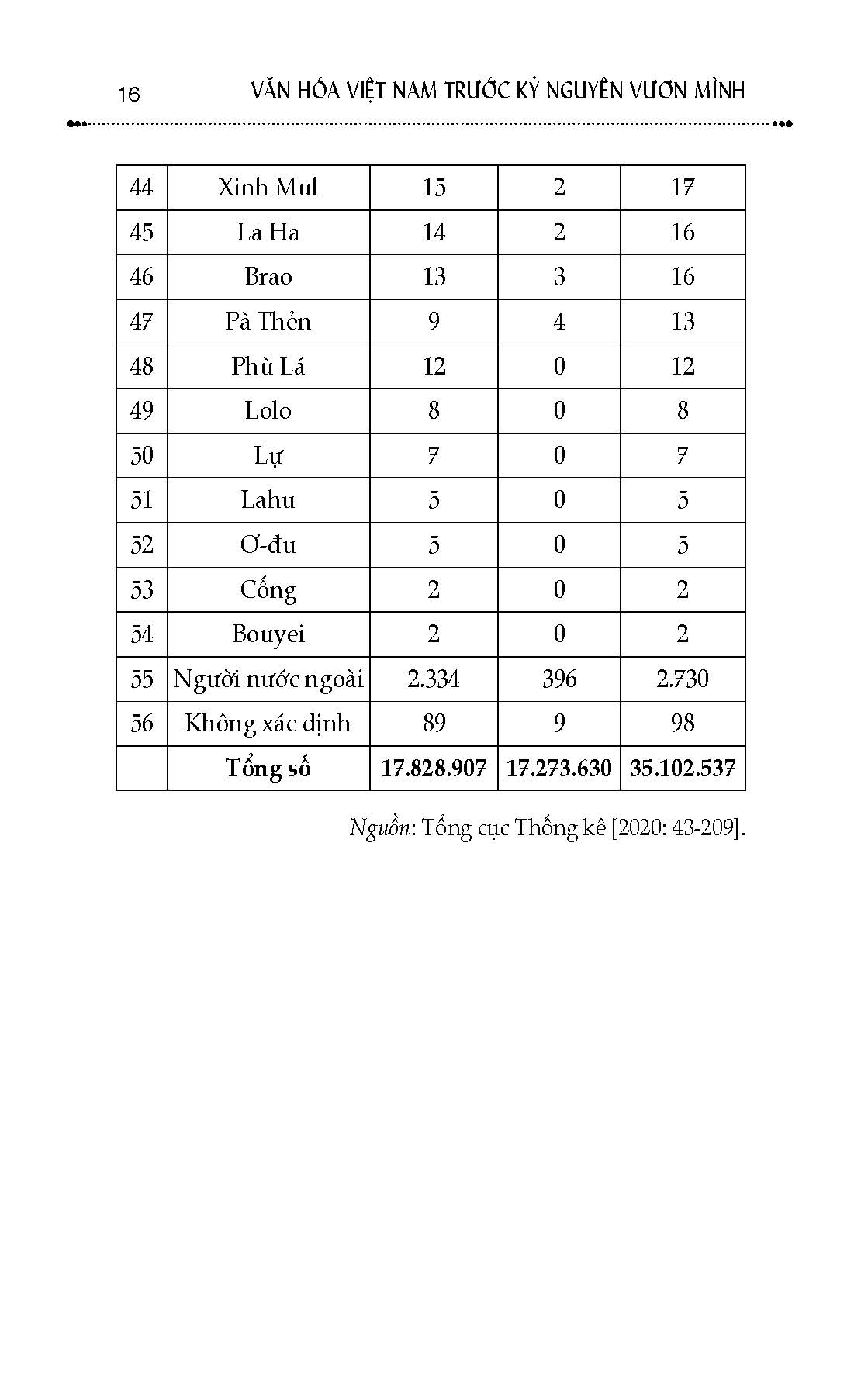 Văn Hóa Nam Bộ Việt Nam Trước Kỷ Nguyên Vươn Mình, Quyển 2: Các Chủ Thể Văn Hóa Nam Bộ