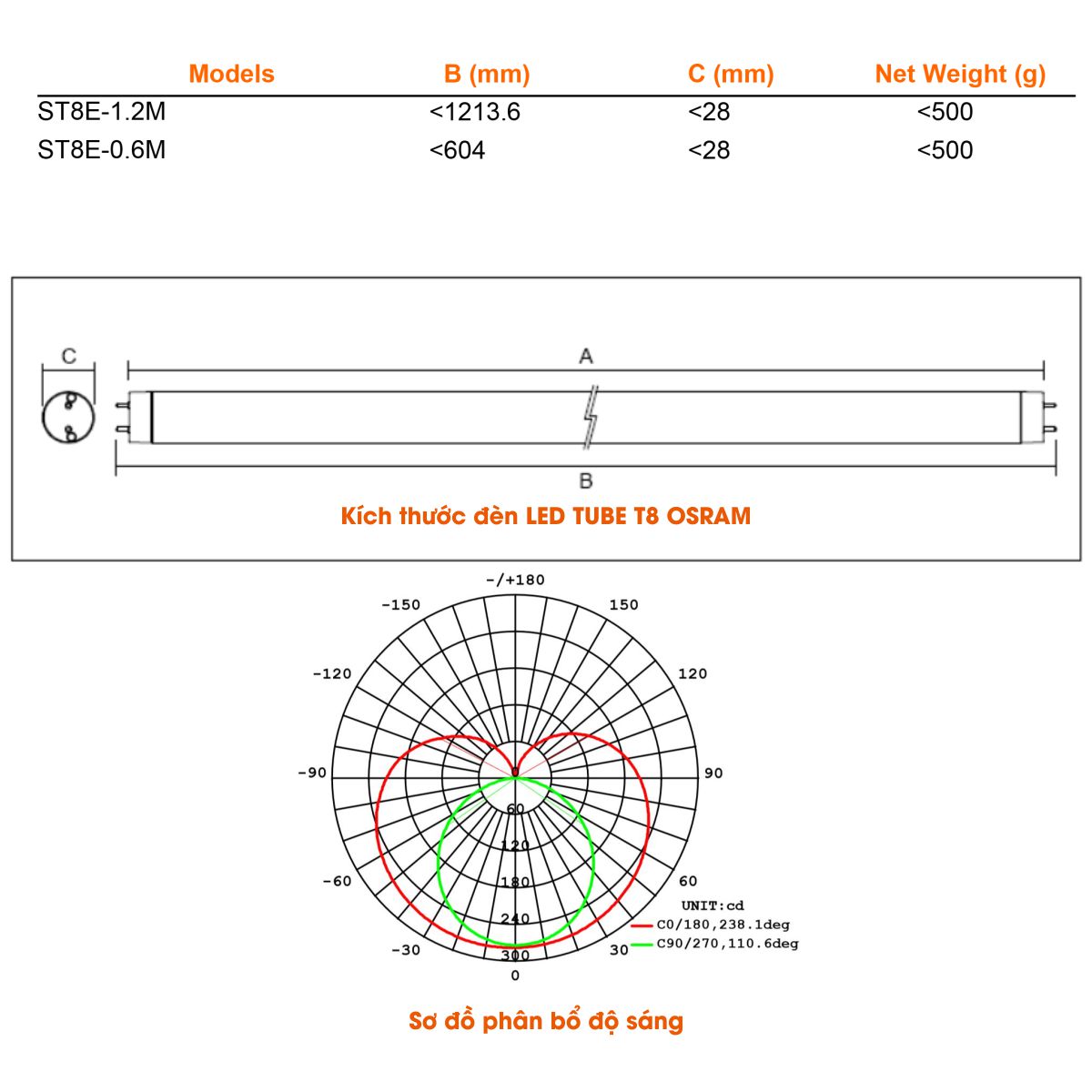 Bóng đèn LED T8 Osram SubstiTUBE Advanced 14W 6500K 2,100 lm 1.2m G13 50,000 giờ - Ánh sáng Trắng